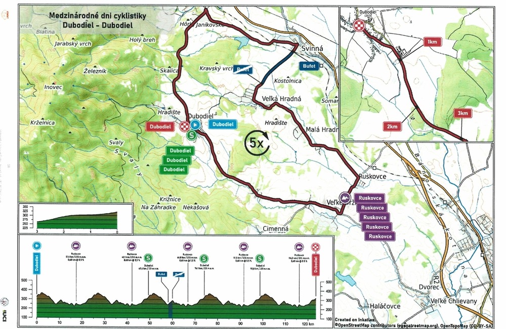 FOTO: Medzinárodné dni cyklistiky, foto 2