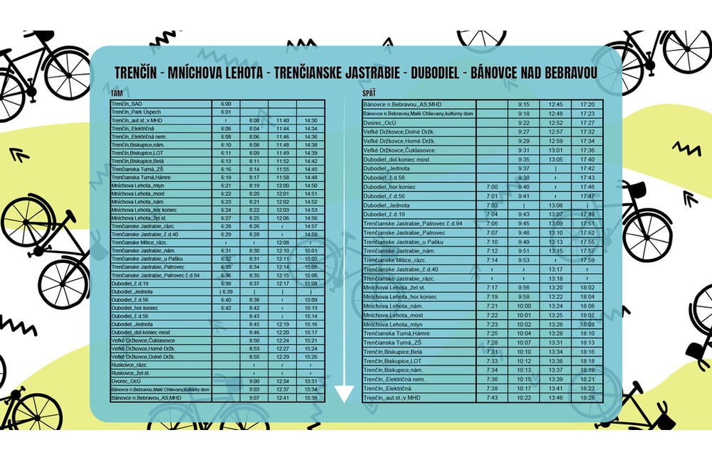 FOTO: Cyklobusy skrátia cestu z Trenčína až do Bánoviec, foto 11