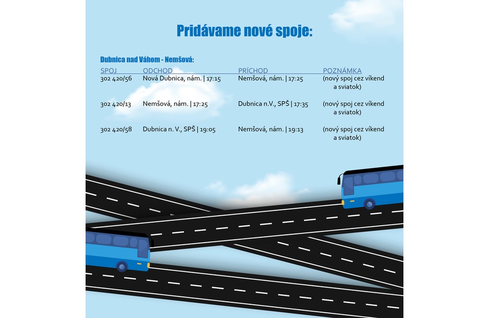 FOTO: Trenčianska župa pridáva nové autobusové spoje, foto 4
