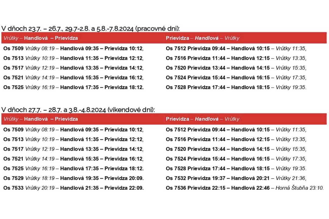 FOTO: Výluky vlakov v Trenčianskom kraji. V lete počítajte so zdržaním, foto 2
