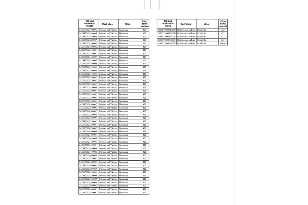 FOTO: Zoznam odberných miest, ktorých sa v utorok dotkne odstávka elektrickej energie, foto 4