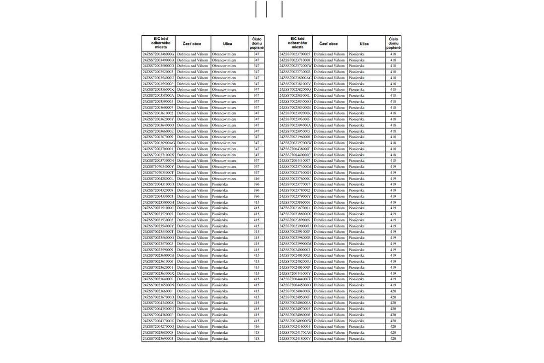 FOTO: Zoznam odberných miest, ktorých sa v utorok dotkne odstávka elektrickej energie, foto 3