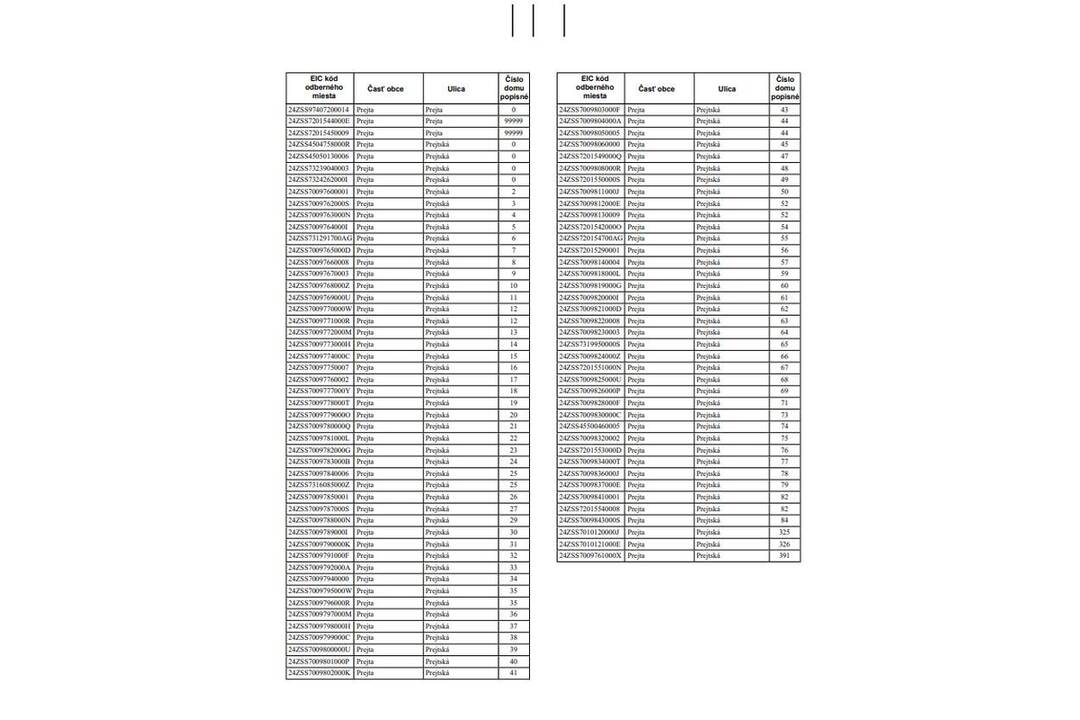 FOTO: Pozrite si oblasť, ktorá bude bez prúdu , foto 2
