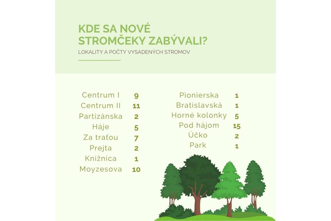 FOTO: Výsadba nových stromov v Dubnici nad Váhom, foto 3