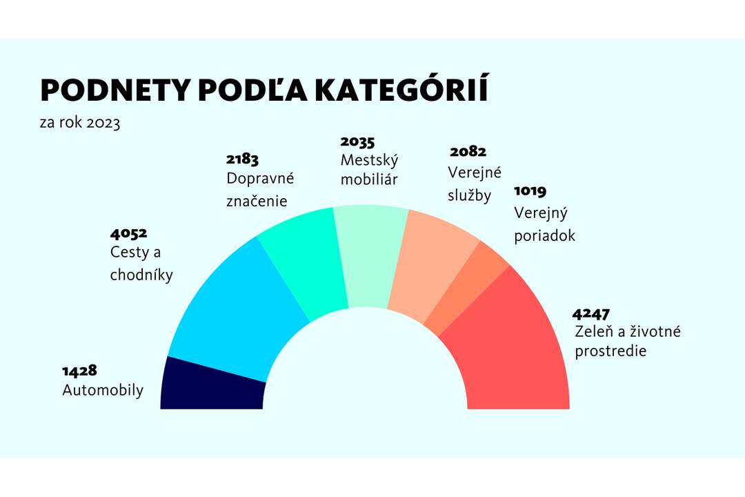 FOTO: Mesto Púchov sa teší až z dvoch cien ZLATÉ VEDRO za kvalitné služby, foto 5