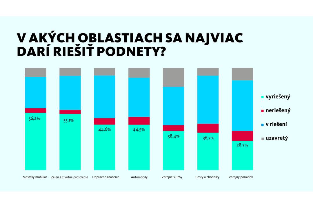 FOTO: Mesto Púchov sa teší až z dvoch cien ZLATÉ VEDRO za kvalitné služby, foto 7