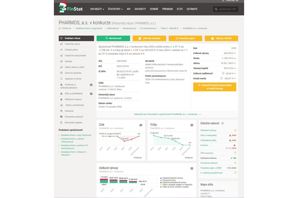 FOTO: Firma Pharmos ide po rokoch do konkurzu , foto 2