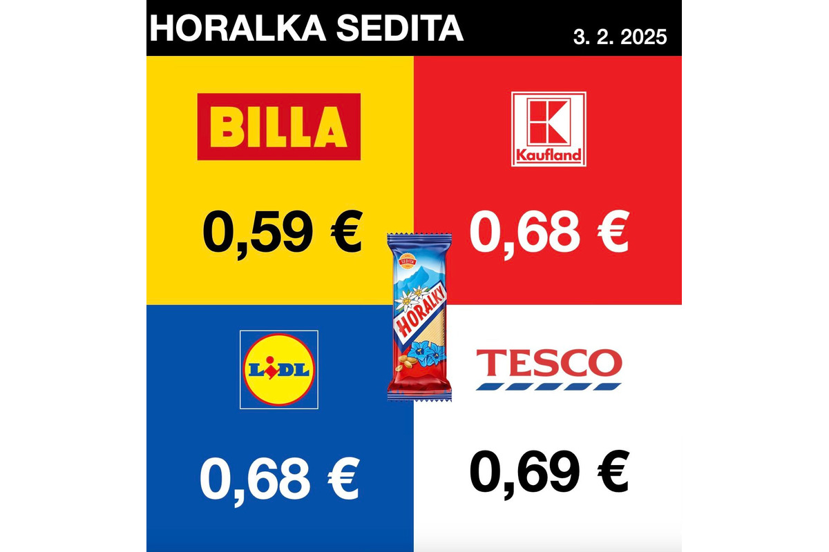 Stránka ,,Nekŕmte nás odpadom“ porovnala ceny potravín v reťazcoch. Kde nakúpite najlacnejšie?, foto 5