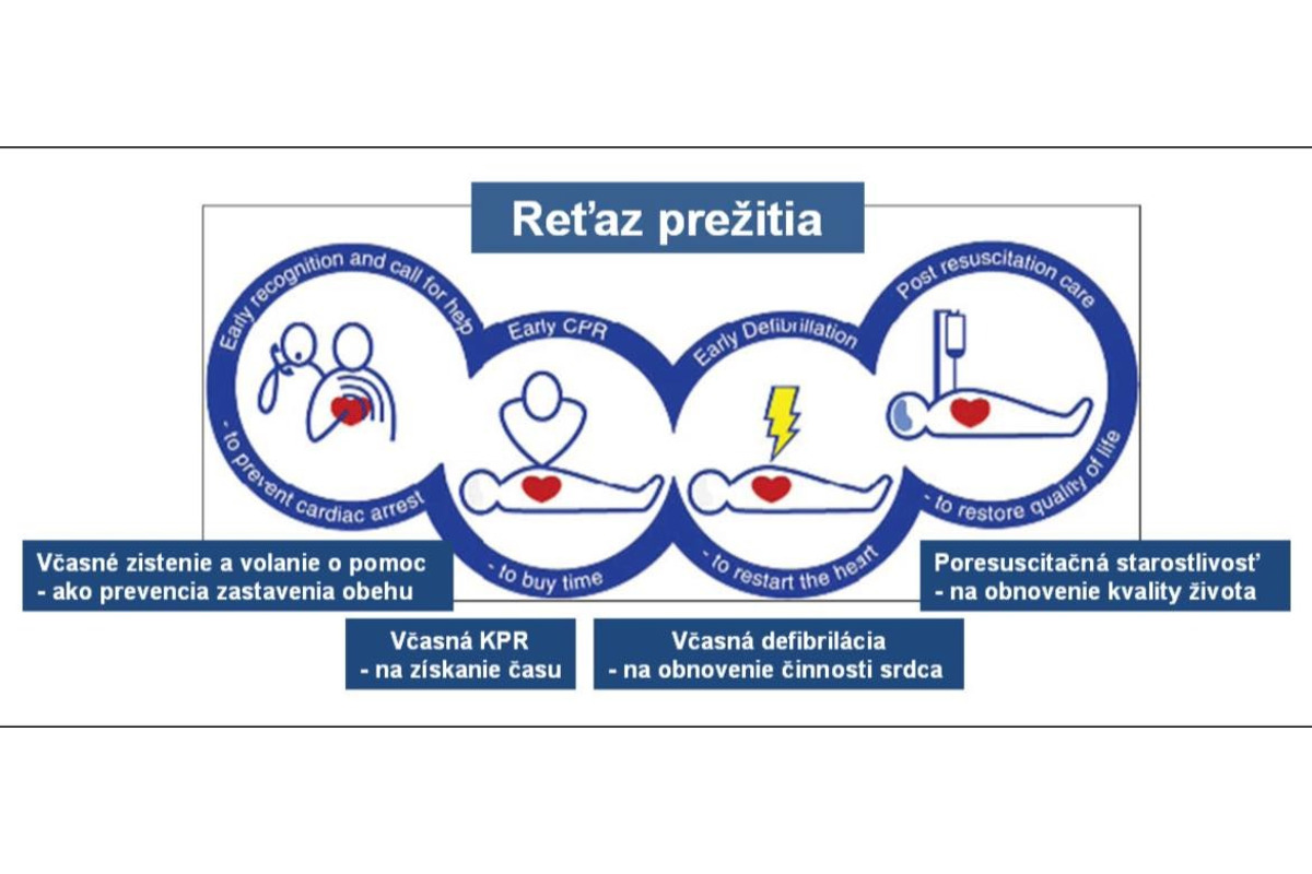 FOTO: Reťaz života zachránila cyklistu. Rýchla reakcia svedkov mu dala druhú šancu, foto 3