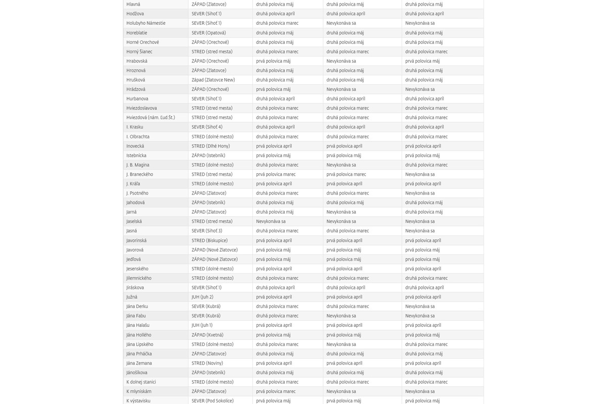 FOTO: V Trenčíne bude prebiehať jarné čistenie ciest a chodníkov, treba tomu prispôsobiť parkovanie, foto 4