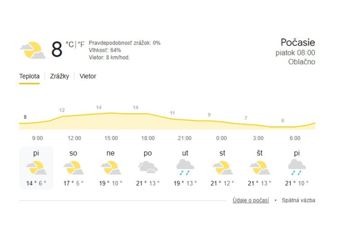 FOTO: Dnes bude v Trenčianskom kraji veterno, no počas víkendu sa výrazne oteplí , foto 1