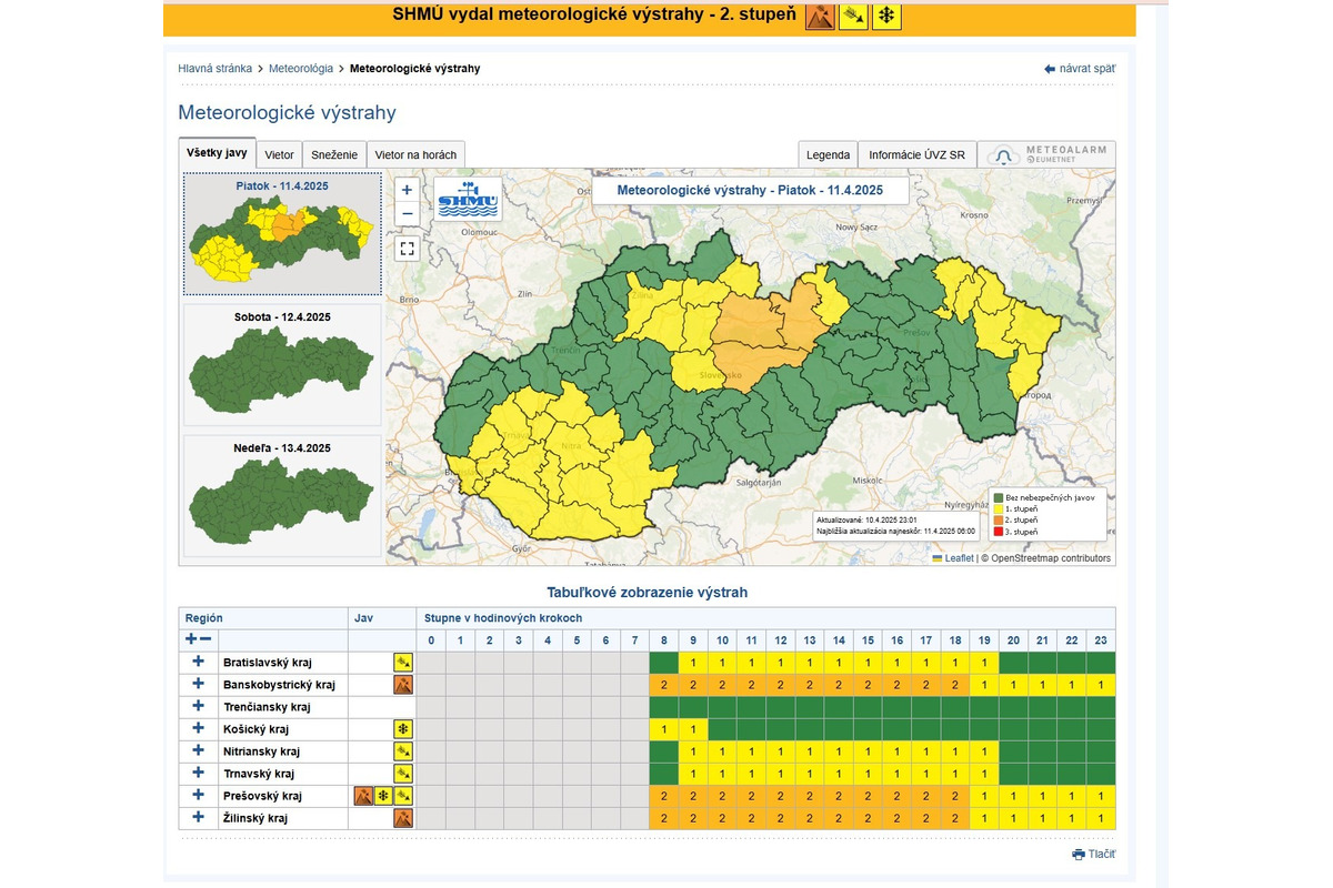 FOTO: Dnes bude v Trenčianskom kraji veterno, no počas víkendu sa výrazne oteplí , foto 2