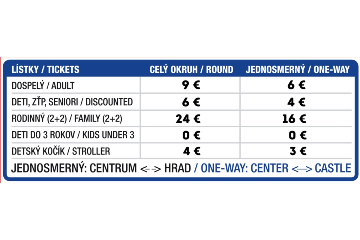FOTO: Sezóna štartuje! Vláčik v Trenčíne opäť premáva, prvé jazdy začínajú cez Veľkú noc, foto 2