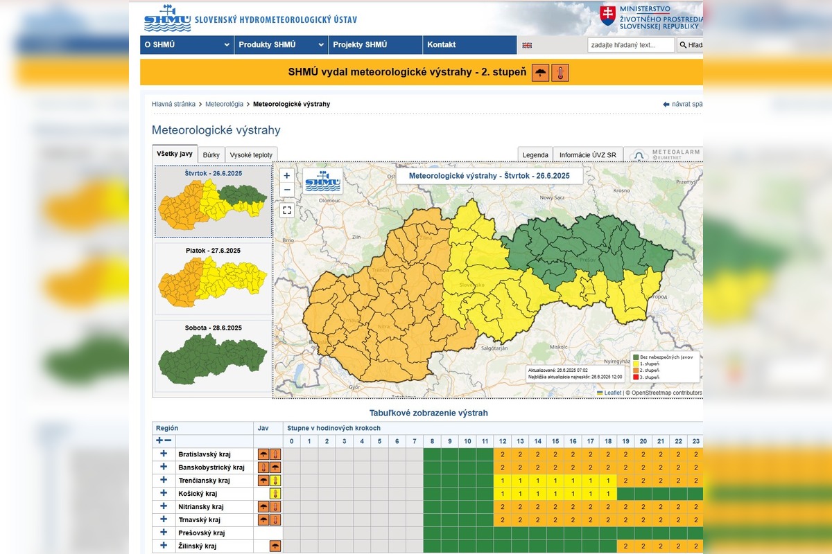 FOTO: V Trenčianskom kraji bude dnes horúco a večer očakávame intenzívne búrky, foto 1