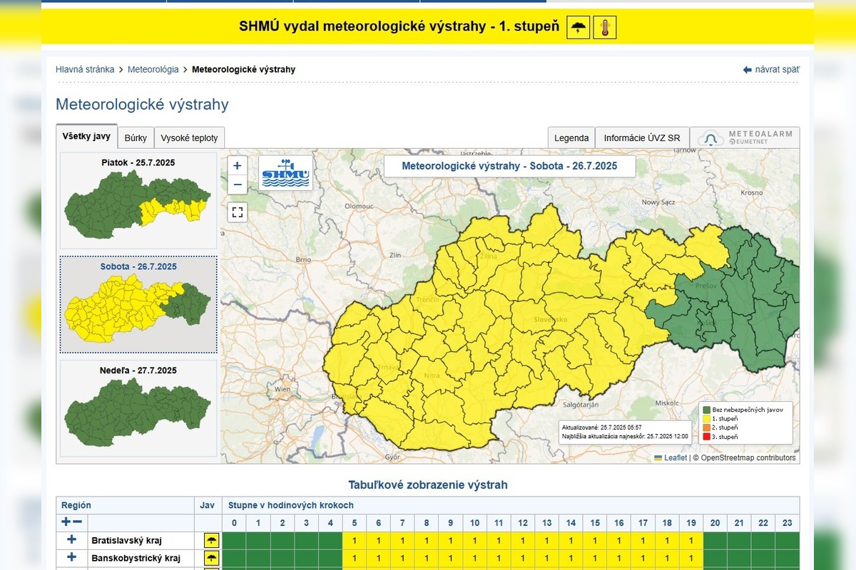 FOTO: Trenčiansky kraj zasiahne ďalšia vlna búrok , foto 2