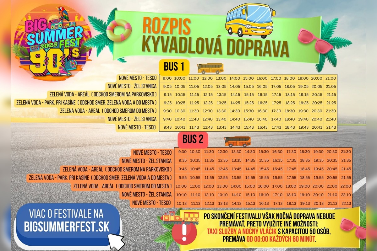 FOTO: Zelená voda pri Novom Meste nad Váhom bude hostiť legendy 90. rokov, foto 1