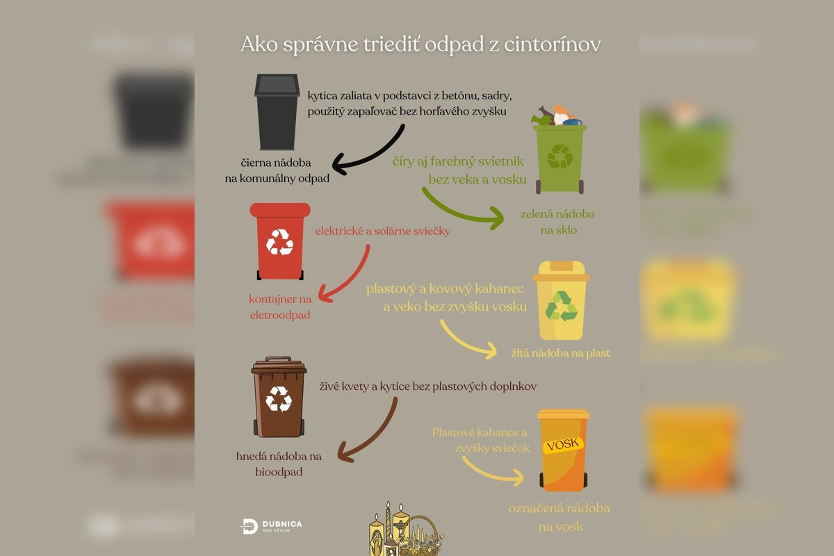 FOTO: Ekologické Dušičky: Mestá v Trenčianskom kraji nabádajú k šetrnej výzdobe hrobov, foto 1