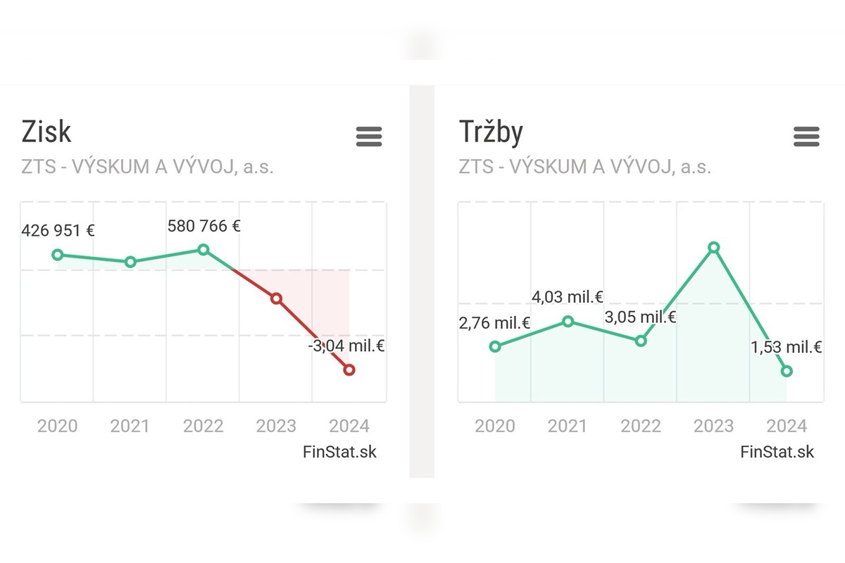 FOTO: Zamestnanci ZTS v Dubnici sa obrátili na súd, firma im rok nevyplatila mzdy, foto 1
