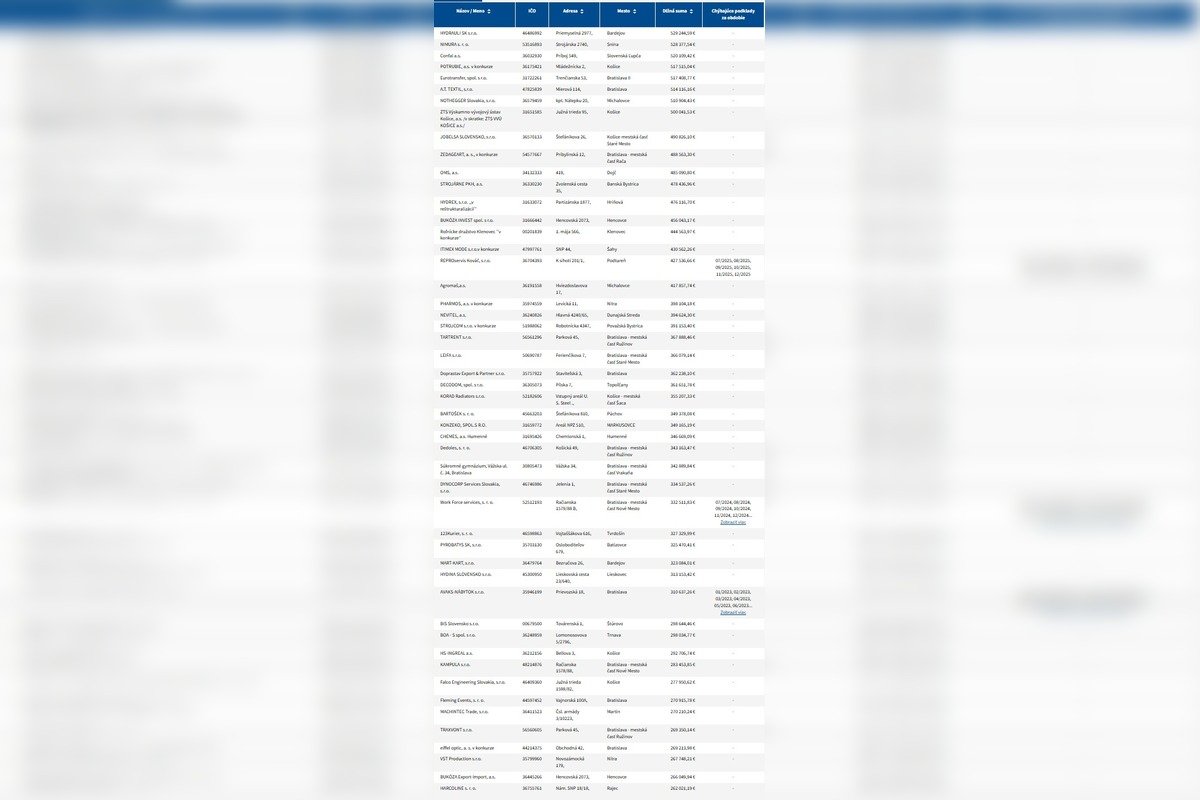 FOTO: Dlhy sociálnej poisťovni pribúdajú, Sú v zozname aj vaše nemocnice?, foto 2