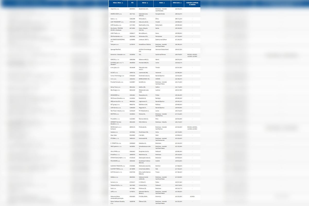 FOTO: Dlhy sociálnej poisťovni pribúdajú, Sú v zozname aj vaše nemocnice?, foto 5