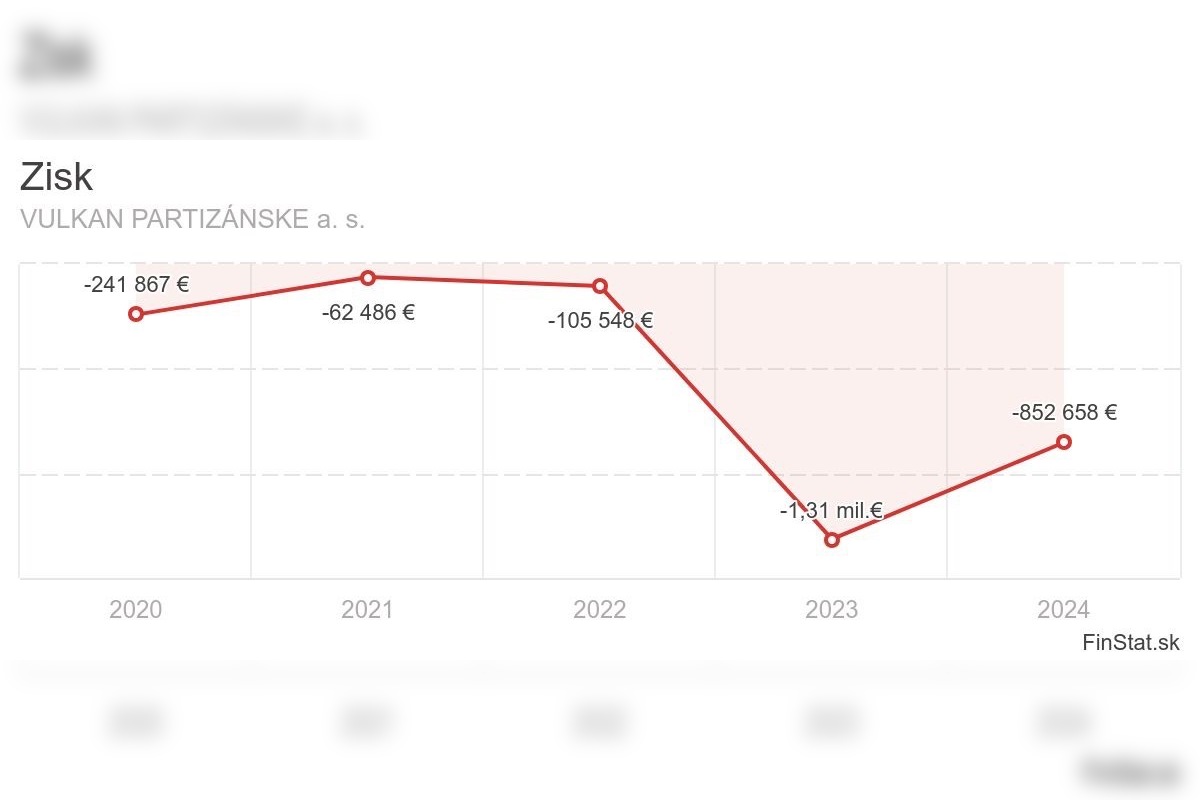 FOTO: Ďalšia významná firma v Trenčianskom kraji krachuje, foto 5
