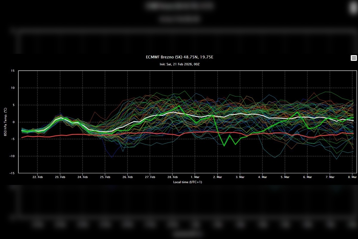 FOTO: Posledný februárový týždeň prinesie oteplenie, tvrdí SHMÚ, foto 1