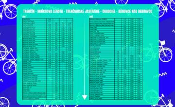 FOTO: Od 1. mája môžete využívať cyklobusy