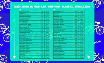 FOTO: Od 1. mája môžete využívať cyklobusy