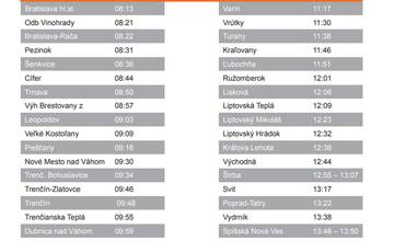 FOTO: Unikátny autovlak prejde Slovenskom