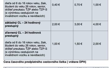 FOTO: Občania spísali petíciu