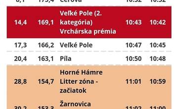 FOTO: Dopravné obmedzenia počas pelotónu Okolo Slovenska