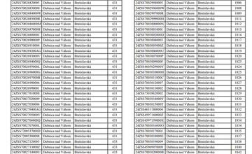 FOTO: Dubničania budú bez elektrickej energie takmer celý deň