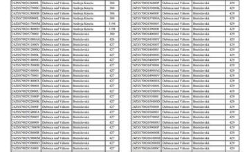 FOTO: Dubničania budú bez elektrickej energie takmer celý deň