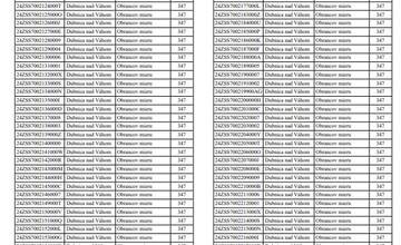 FOTO: Zoznam odberných miest, ktorých sa v utorok dotkne odstávka elektrickej energie