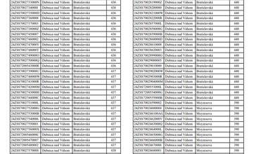 FOTO: Zoznam odberných miest, ktorých sa v utorok dotkne odstávka elektrickej energie