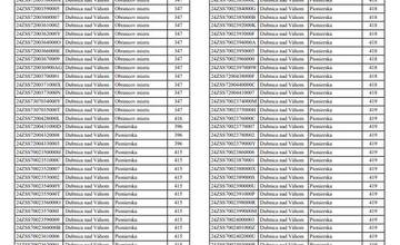 FOTO: Zoznam odberných miest, ktorých sa v utorok dotkne odstávka elektrickej energie