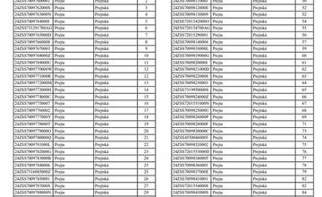 FOTO: Pozrite si oblasť, ktorá bude bez prúdu 