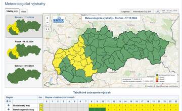 FOTO: Dnes môžeme očakávať silný vietor