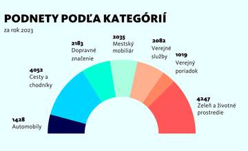 FOTO: Mesto Púchov sa teší až z dvoch cien ZLATÉ VEDRO za kvalitné služby