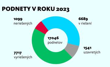 FOTO: Mesto Púchov sa teší až z dvoch cien ZLATÉ VEDRO za kvalitné služby