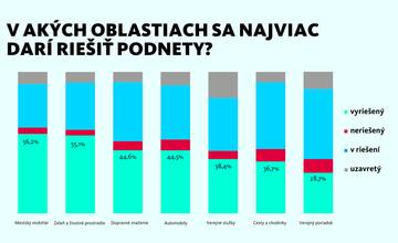 FOTO: Mesto Púchov sa teší až z dvoch cien ZLATÉ VEDRO za kvalitné služby
