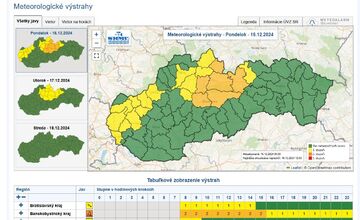 FOTO: V TSK bude fúkať silný vietor, objaviť sa môžu aj zrážky