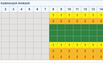 FOTO: V TSK bude fúkať silný vietor, objaviť sa môžu aj zrážky