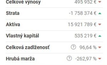 FOTO: Firma Pharmos ide po rokoch do konkurzu 