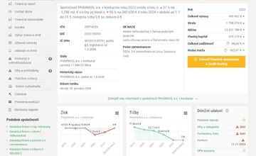 FOTO: Firma Pharmos ide po rokoch do konkurzu 