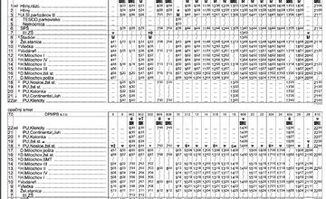 FOTO: Prvá jazda na novej trase medzi Považskou Bystricou s Púchovom