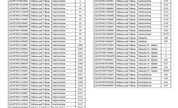 FOTO: Dubničanov čakajú od zajtra odstávky elektriny
