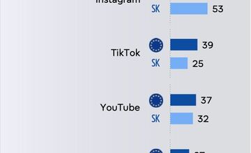 FOTO: Mladých Slovákov trápia zvyšujúce sa náklady na živobytie či rastúce ceny. Eurobarometer prišiel s prieskumom