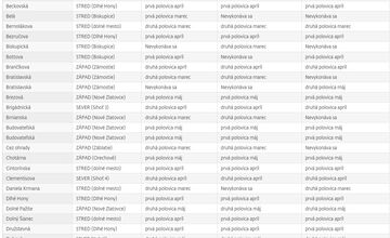 FOTO: V Trenčíne bude prebiehať jarné čistenie ciest a chodníkov, treba tomu prispôsobiť parkovanie