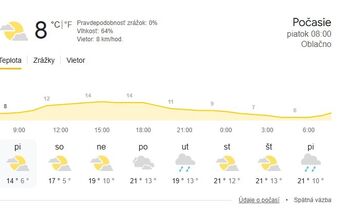 FOTO: Dnes bude v Trenčianskom kraji veterno, no počas víkendu sa výrazne oteplí 